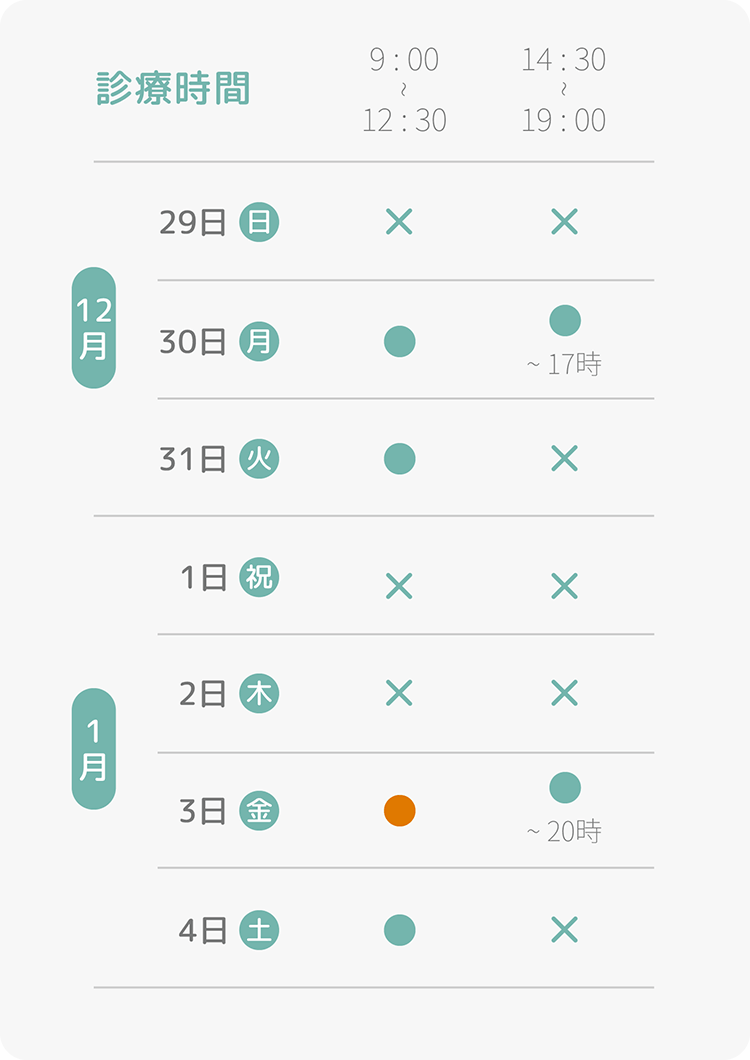 12月29日から1月4日の診療日は、12月30日午前（9時〜12時30分）午後（14時30分〜17時）、12月31日午前（9時〜12時30分）、1月3日午前（9時〜12時30分）午後（14時30分〜20時）、1月4日午前（9時〜12時30分）となります。