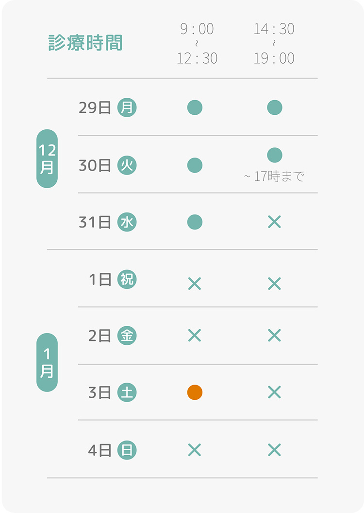 12月29日から1月4日の診療日は、12月29日午前（9時〜12時30分）午後（14時30分〜19時）、12月30日午前（9時〜12時30分）午後（14時30分〜17時まで）、12月31日午前（9時〜12時30分）、1月3日午前（9時〜12時30分）となります。