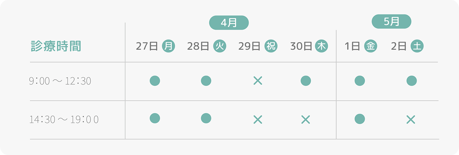 4月27日~5月8日までの休診日は、4月29日 水曜日、4月30日 木曜日の午後(14時半~19時)、5月2日 土曜日の午後(14時半~19時)、5月3日 日曜日、5月5日 火曜日、5月6日 水曜日、5月7日 木曜日の午後(14時半~19時)です。尚、5月4日 月曜日は9時~17時の診療となります。