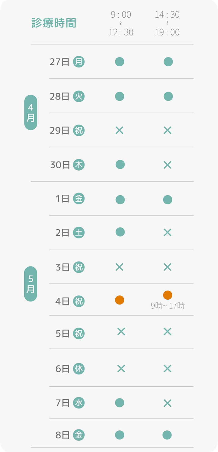 4月27日~5月8日までの休診日は、4月29日 水曜日、4月30日 木曜日の午後(14時半~19時)、5月2日 土曜日の午後(14時半~19時)、5月3日 日曜日、5月5日 火曜日、5月6日 水曜日、5月7日 木曜日の午後(14時半~19時)です。尚、5月4日 月曜日は9時~17時の診療となります。